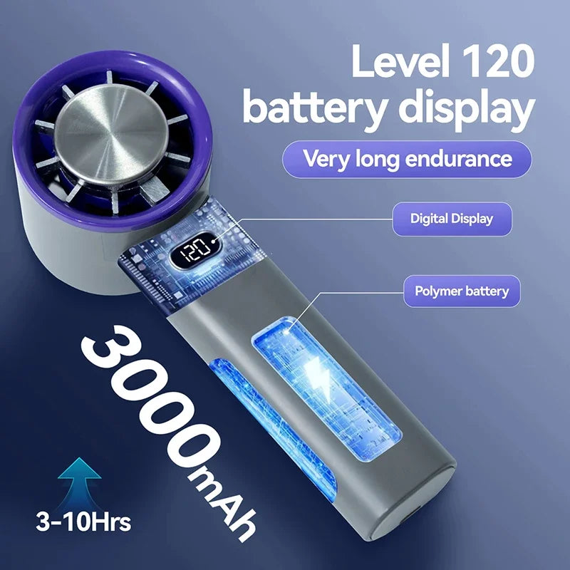 Handventilator