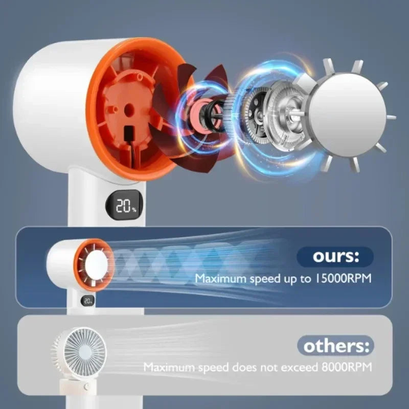 Handventilator